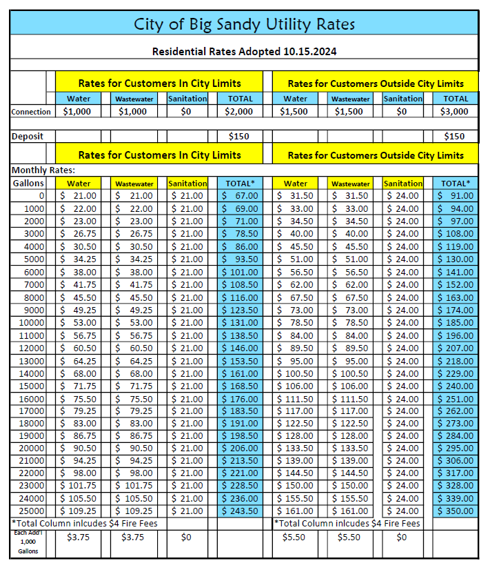 utility rates